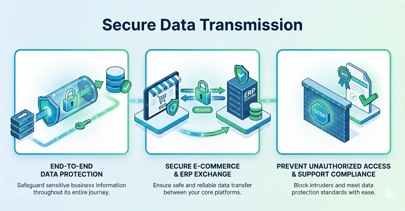 Secure Data Transmission